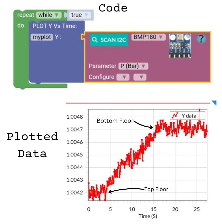 BMP180-T(C) Output