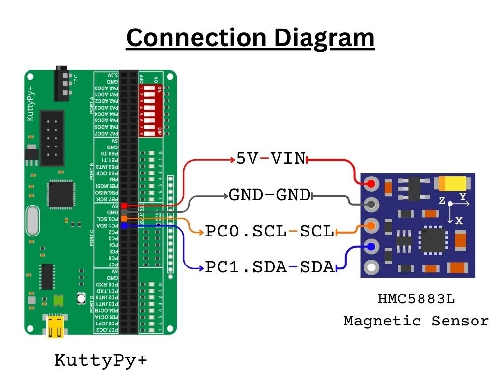 Magnetic Sensor