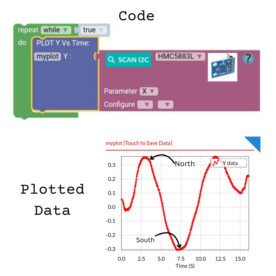 Magnetic Sensor Code