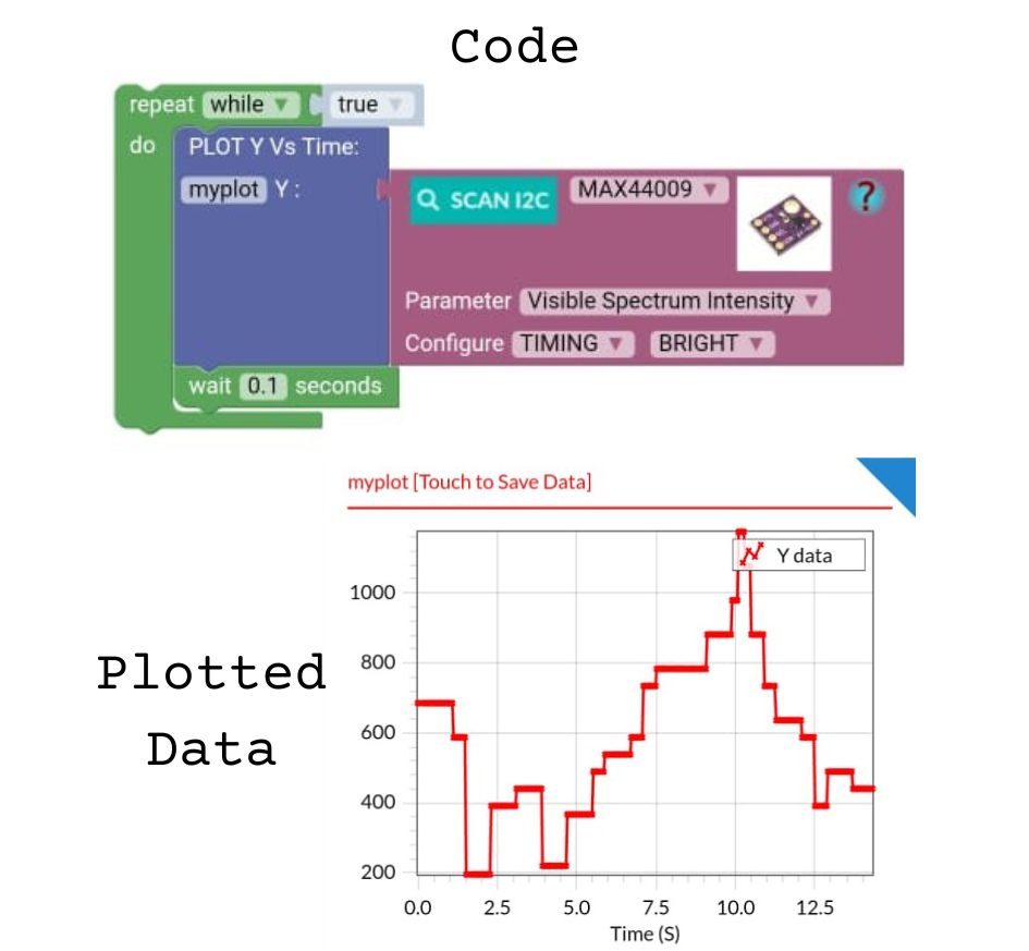 Light Sensor Code